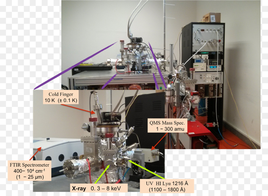 Spectroscopie Infrarouge à Transformée De Fourier，Radiation PNG