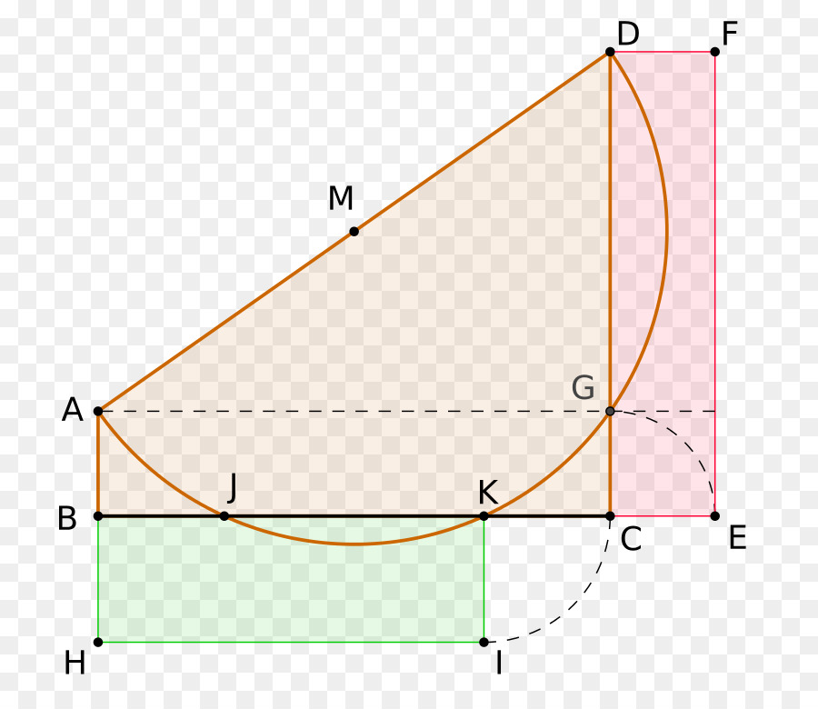 Diagramme Géométrique，Géométrique PNG