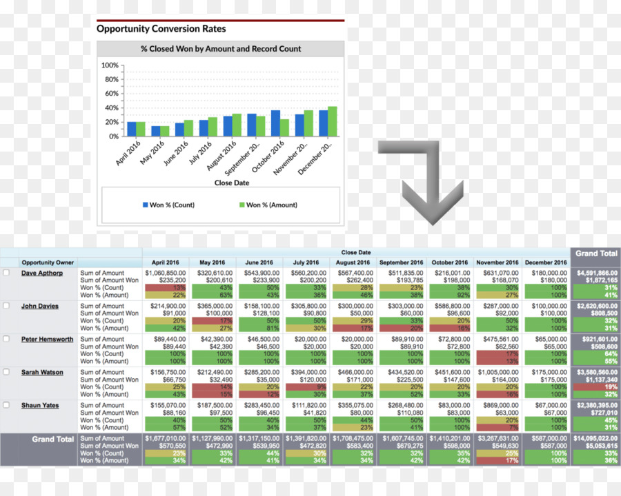 Tableau De Bord，Vente PNG