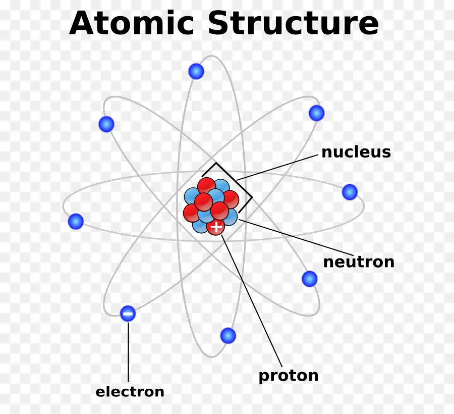 Structure Atomique，Noyau PNG