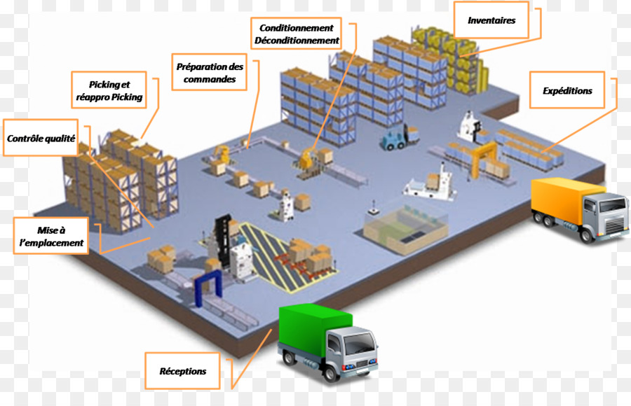 la-logistique-entrep-t-syst-me-de-gestion-dentrep-t-png-la