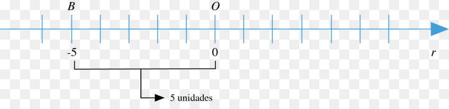 Ligne，Point PNG