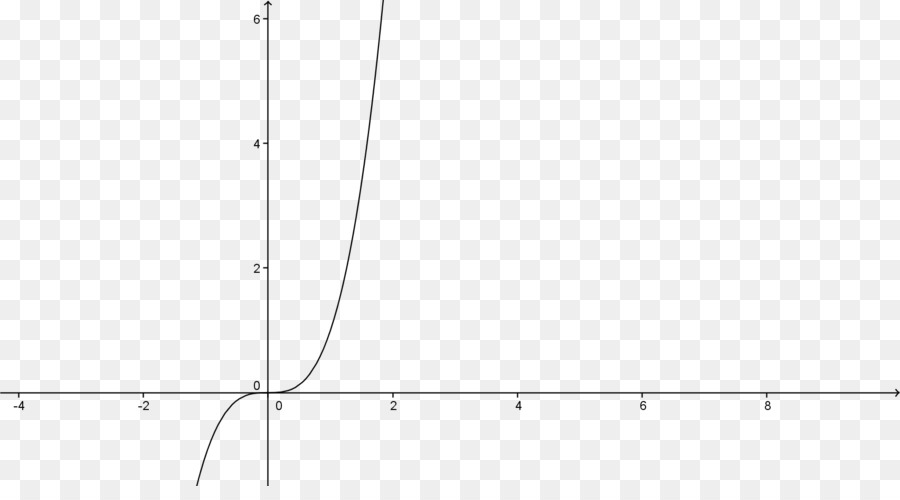 Graphique Mathématique，Fonction PNG