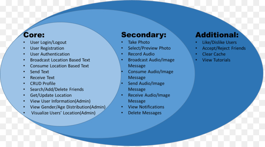 Organisation，Marque PNG