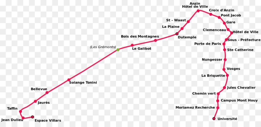 Ligne，Diagramme PNG