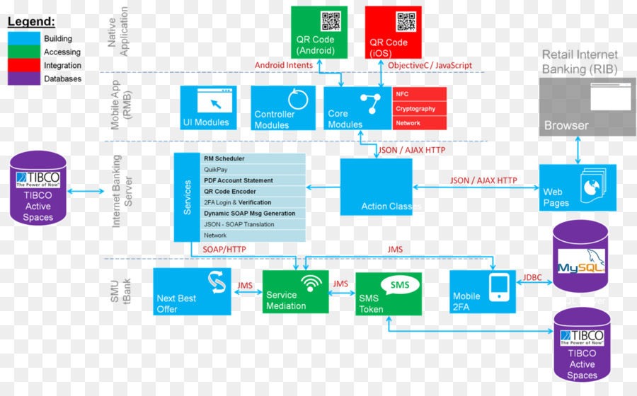 Architecture Du Système，Organigramme PNG