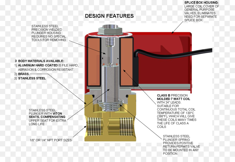 Électrovanne，Diagramme PNG