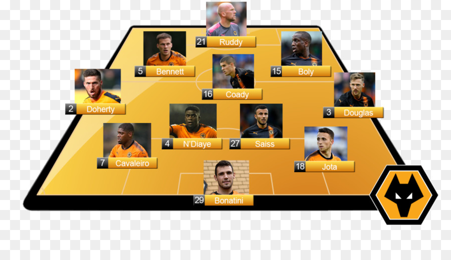 Wolverhampton Wanderers Fc，Premier League PNG