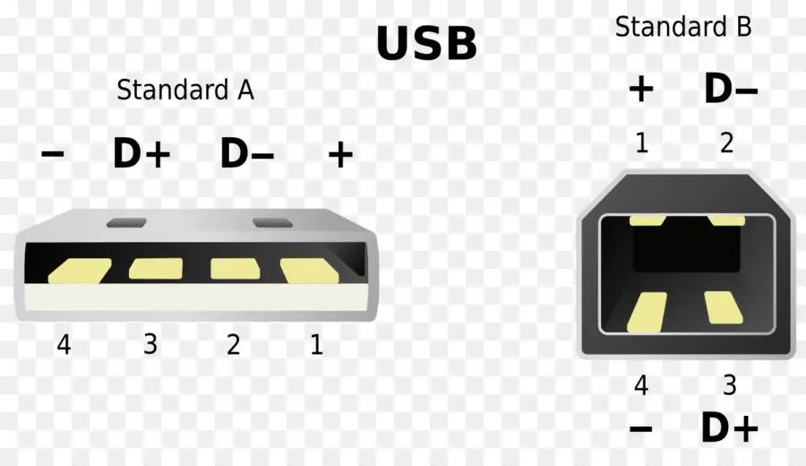 Connecteurs Usb，Norme A PNG