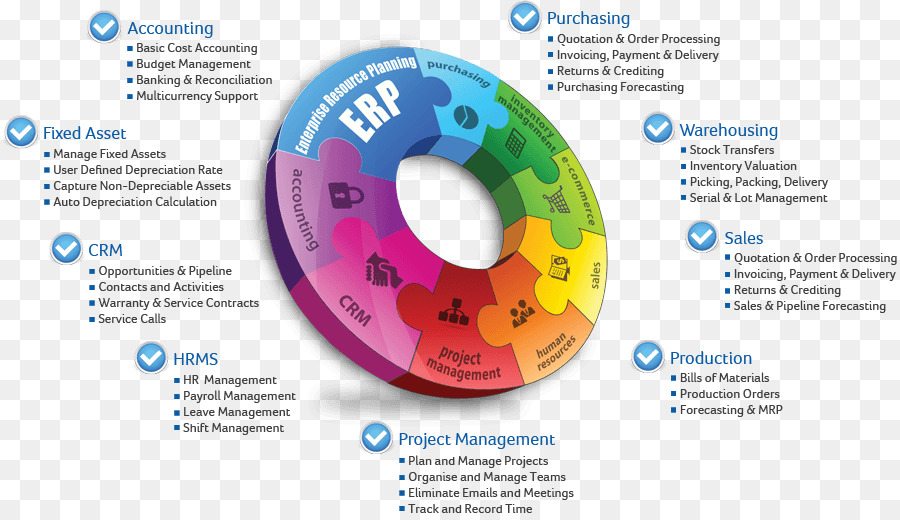 Diagramme Erp，Entreprise PNG