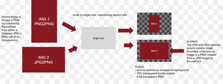 Spatiale Antialiasing，L Aliasing PNG