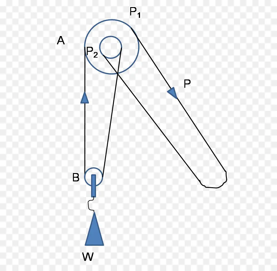 Système De Poulie，Poids PNG