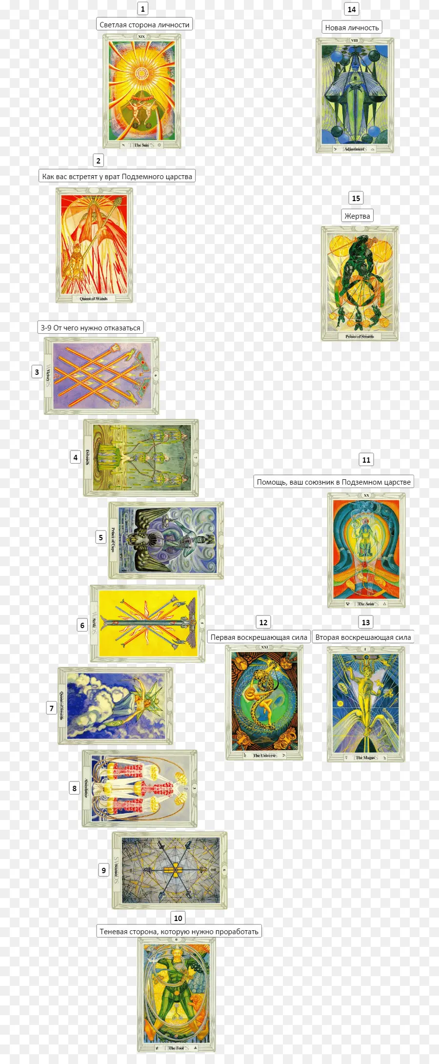 Cartes De Tarot，Pont PNG