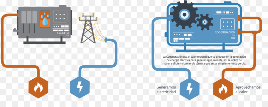 Schéma De Production D'électricité，électricité PNG