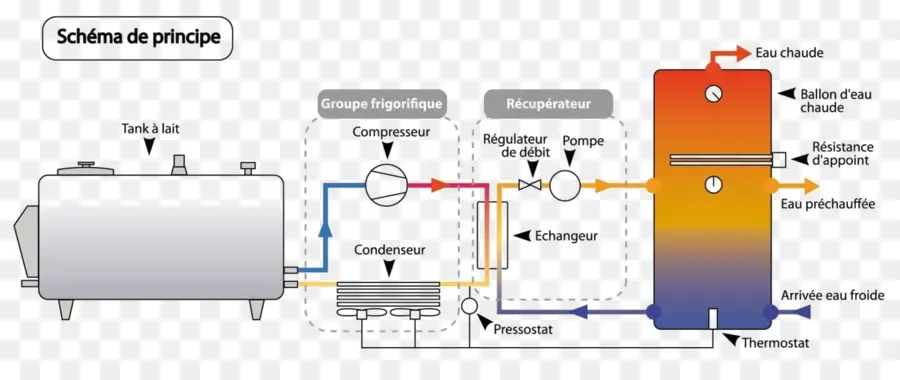 Diagramme，Schématique PNG