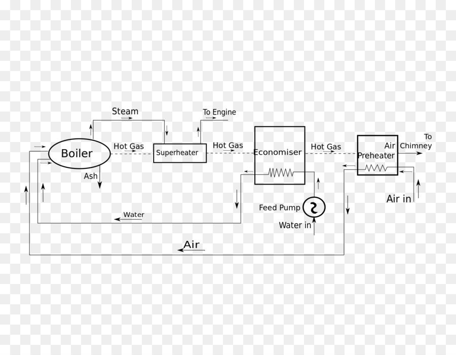 Schéma De Câblage，Diagramme PNG