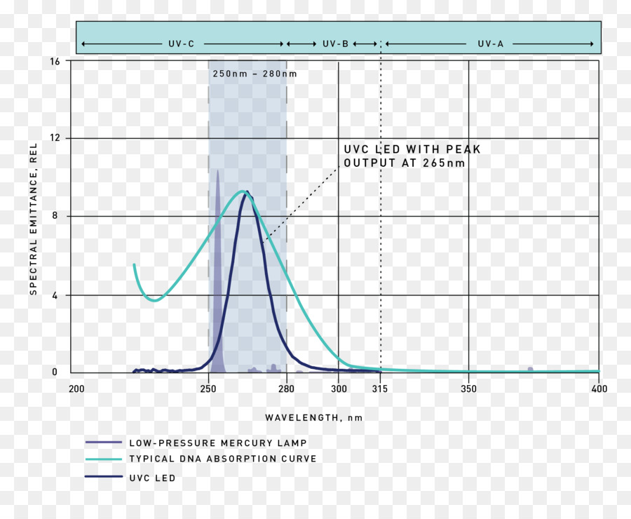 La Lumière，Diodes électroluminescentes PNG