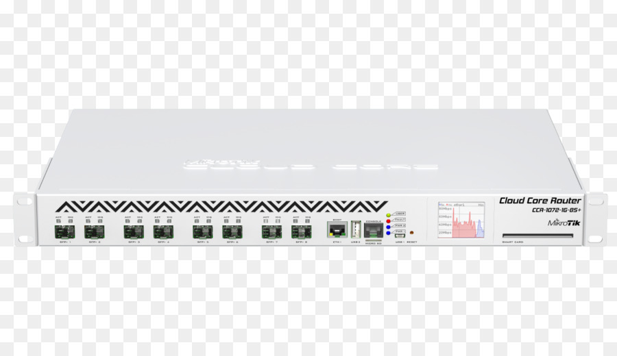 Mikrotik，Routeur PNG