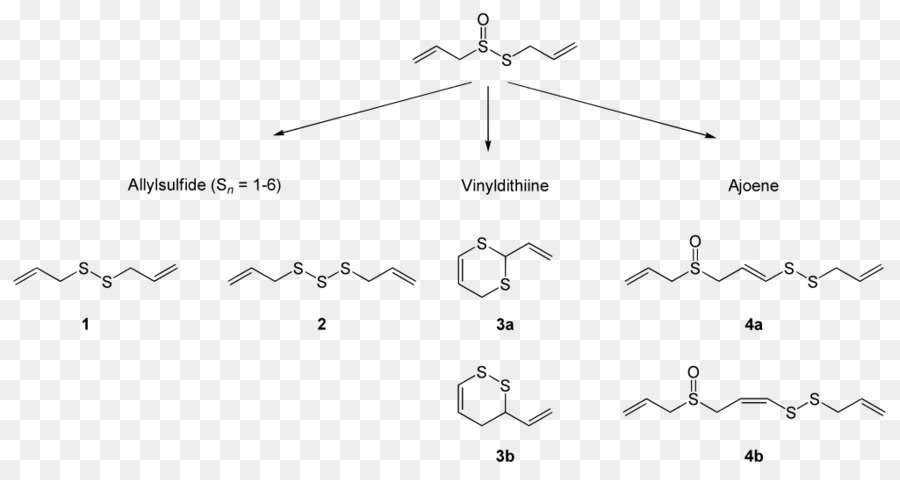 Réaction Chimique，Chimie PNG