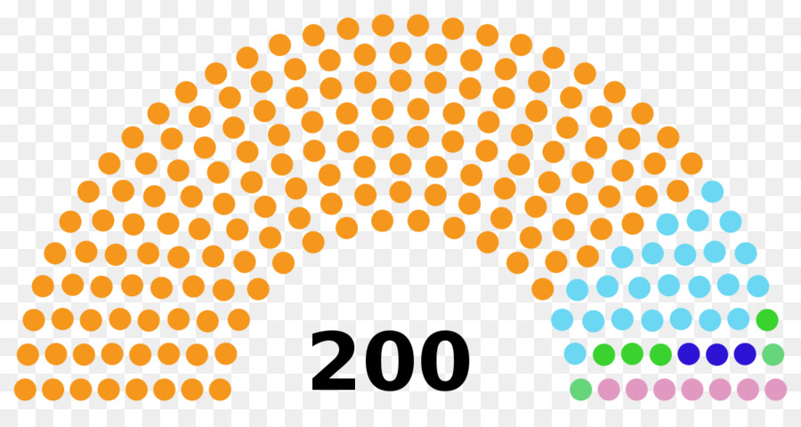 200 Places，Parlement PNG