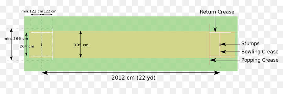 Terrain De Cricket，Cricket PNG