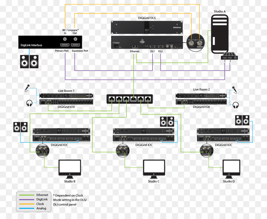 Soundgrid，Dante PNG