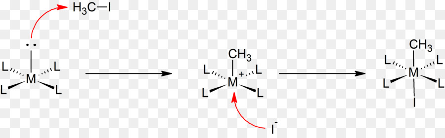 Réaction Chimique，Chimie PNG