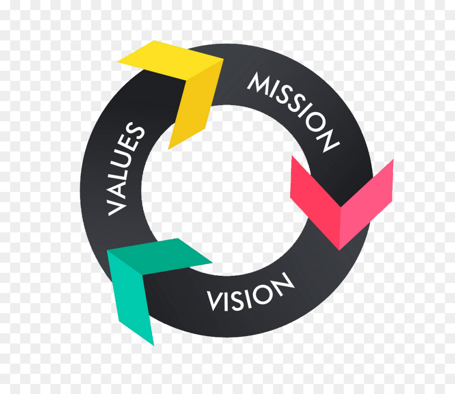 Mission Vision Valeurs，Cercle PNG