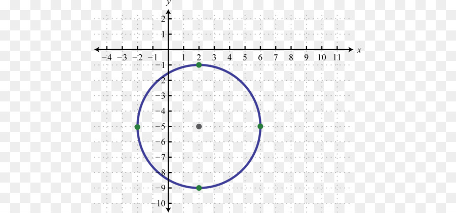 Cercle，Angle PNG