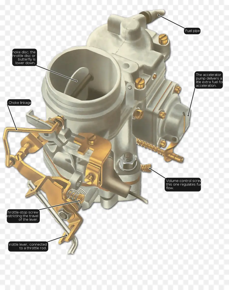 Carburateur，Moteur PNG