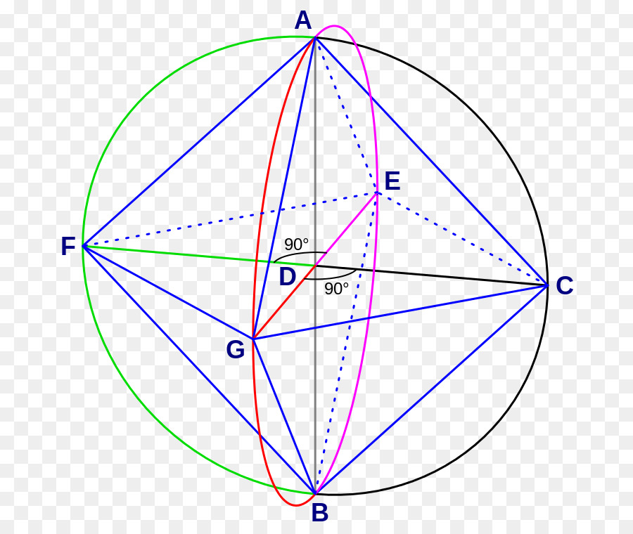 Cercle Géométrique，Géométrie PNG