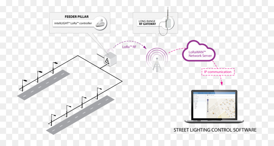 Lorawan，Lpwan PNG