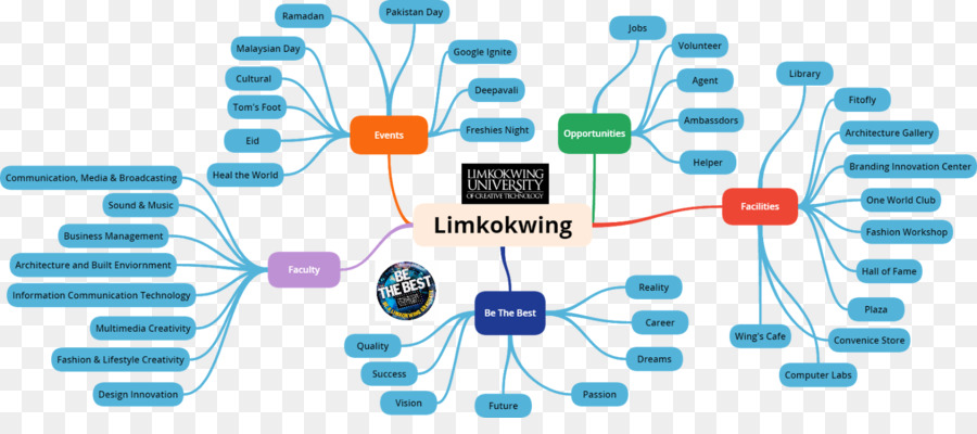 La Carte De L Esprit，Dissertation PNG