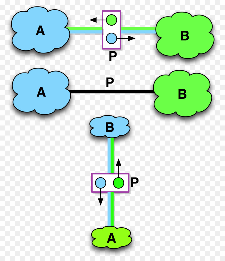 Peering，Fournisseur De Services Internet PNG