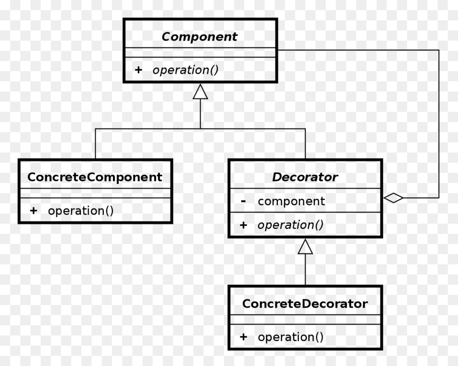 Diagramme Uml，Uml PNG