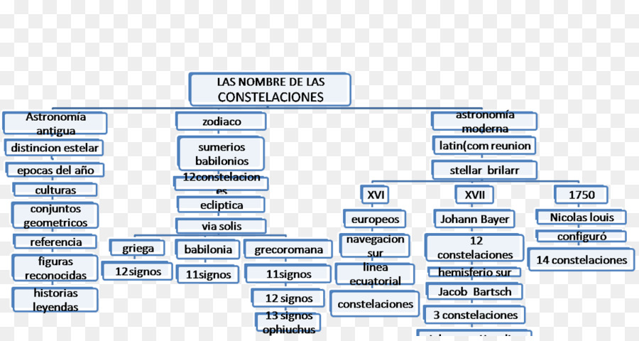 Texte，La Technologie PNG