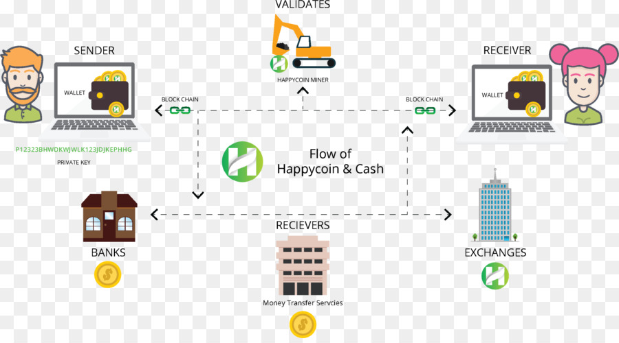 Diagramme De Flux De Crypto Monnaie，Chaîne De Blocs PNG