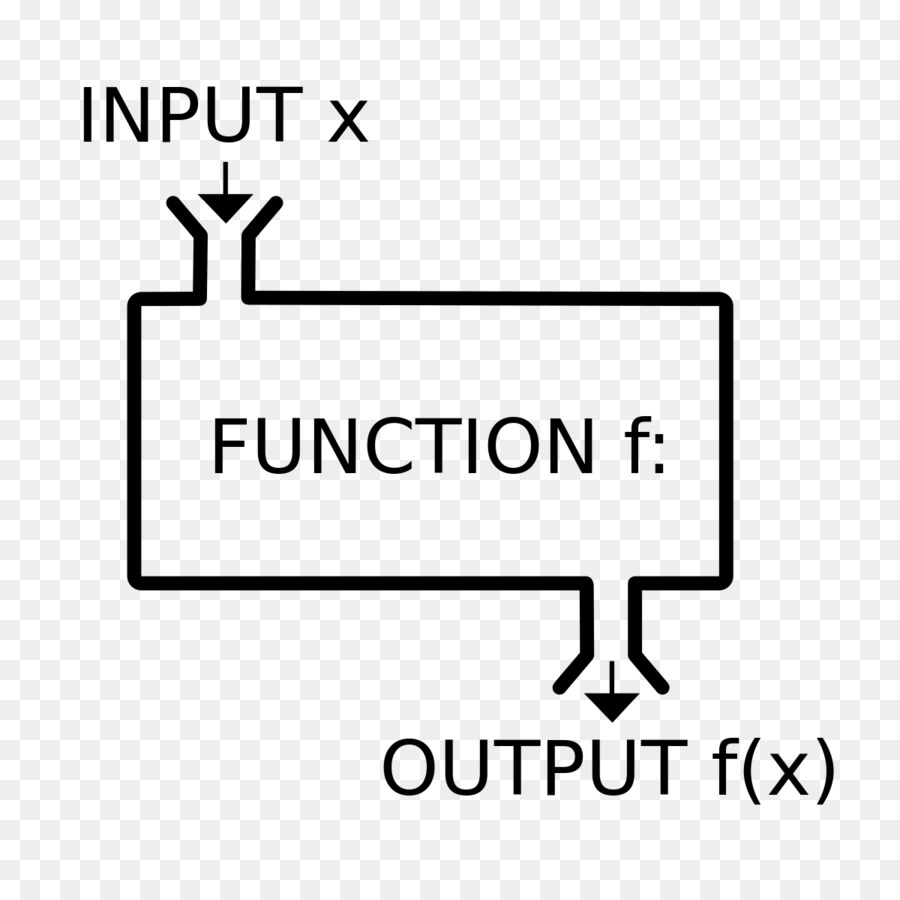 Diagramme Fonctionnel，Saisir PNG