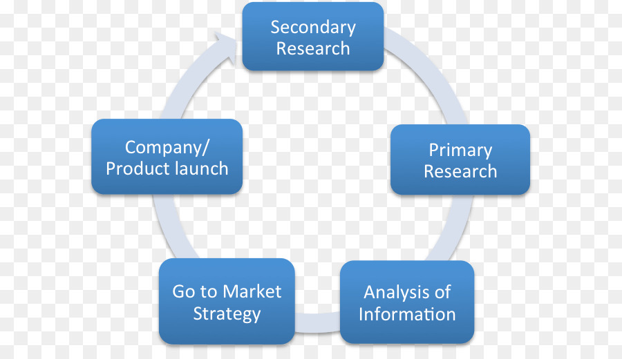 Recherche Secondaire，études De Marché PNG