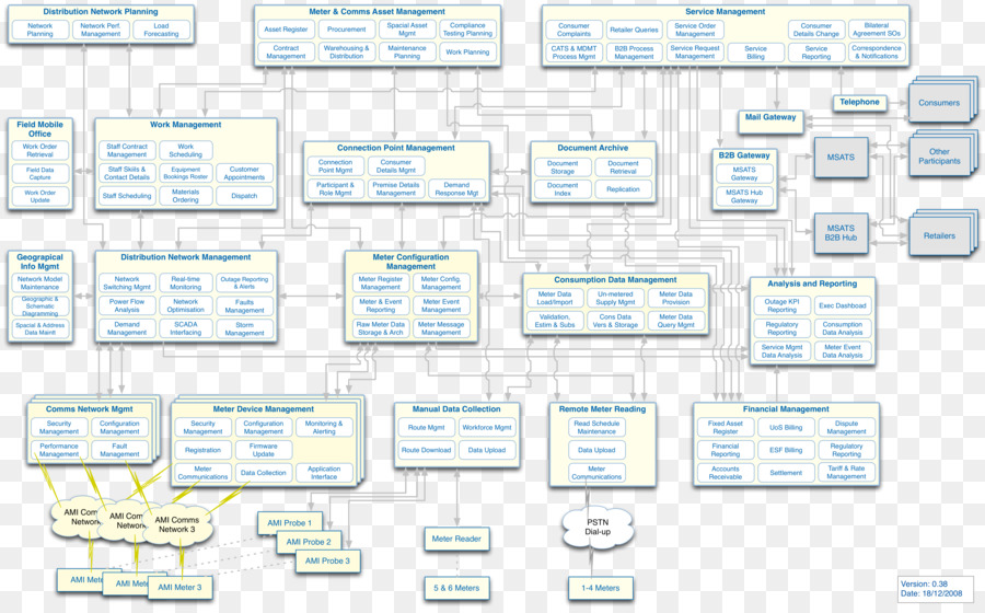 Organigramme，Structure PNG