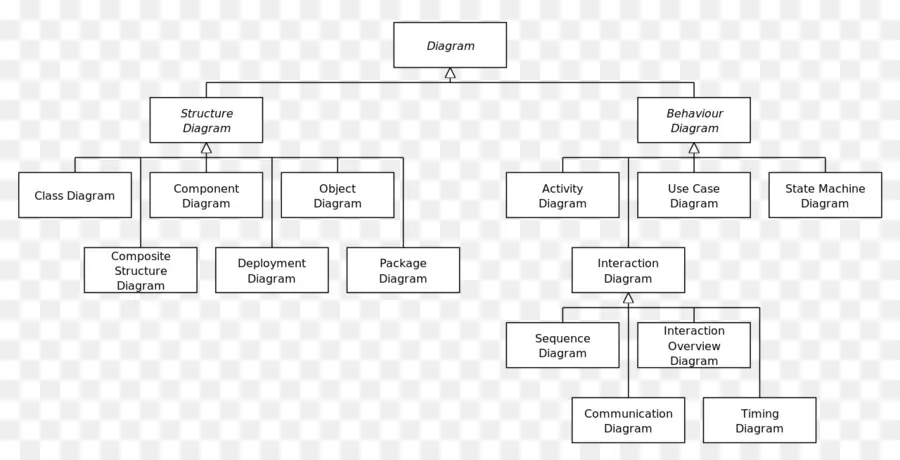 Diagramme，Structure PNG