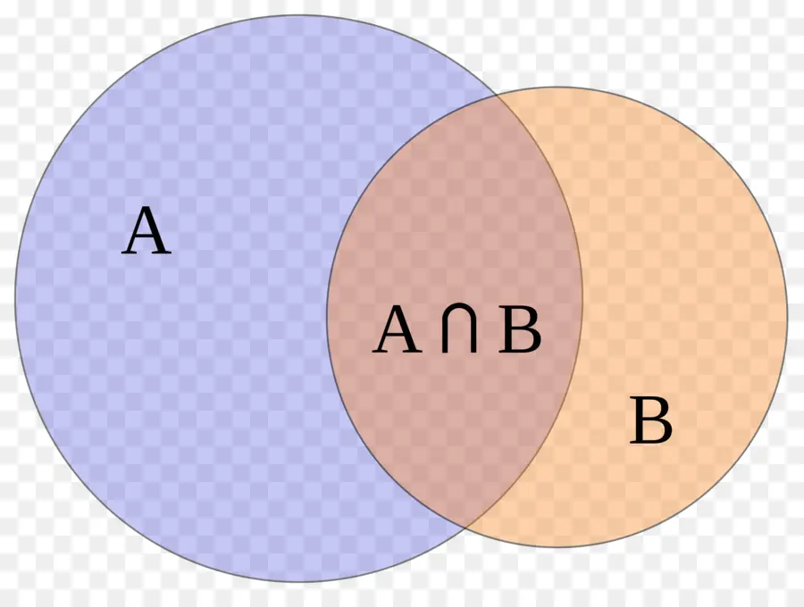 Diagramme De Venn，Théorie Des Ensembles PNG