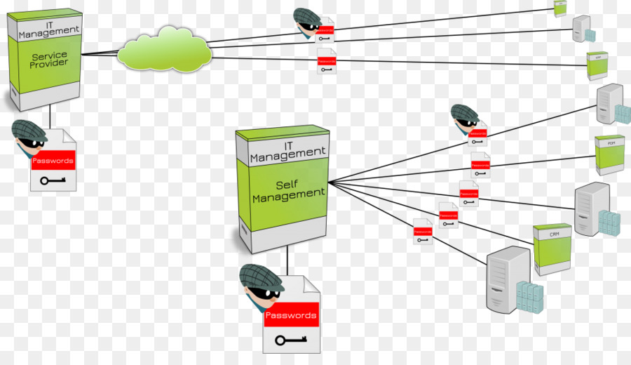 Organisation，Service Client PNG