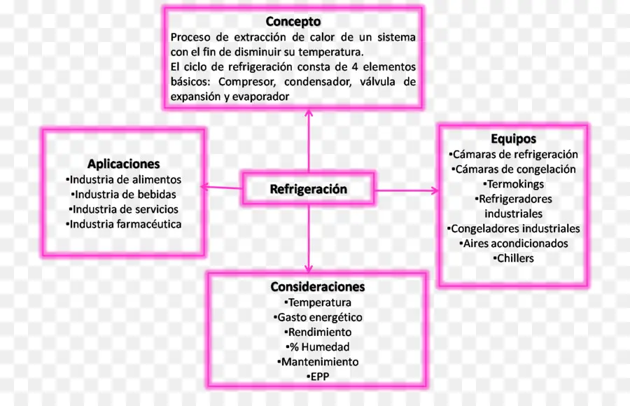 Schéma De Réfrigération，Refroidissement PNG