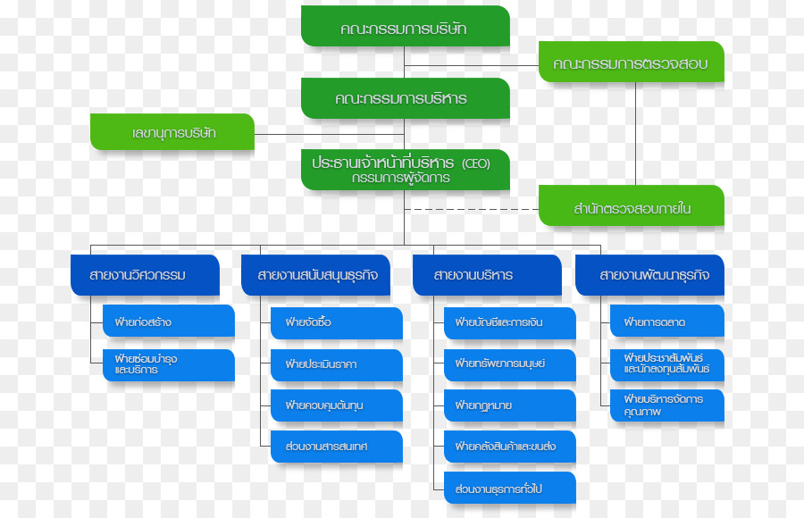 Organisation，Entreprise PNG