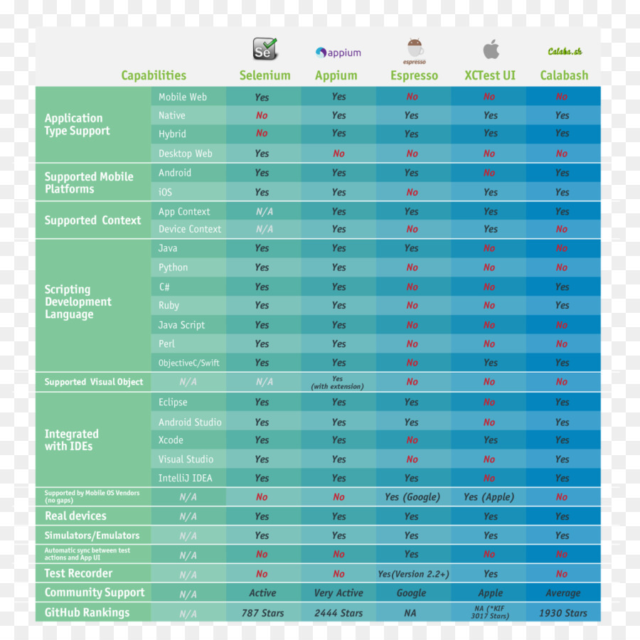 Automatisation Des Tests，Tests De Logiciels PNG