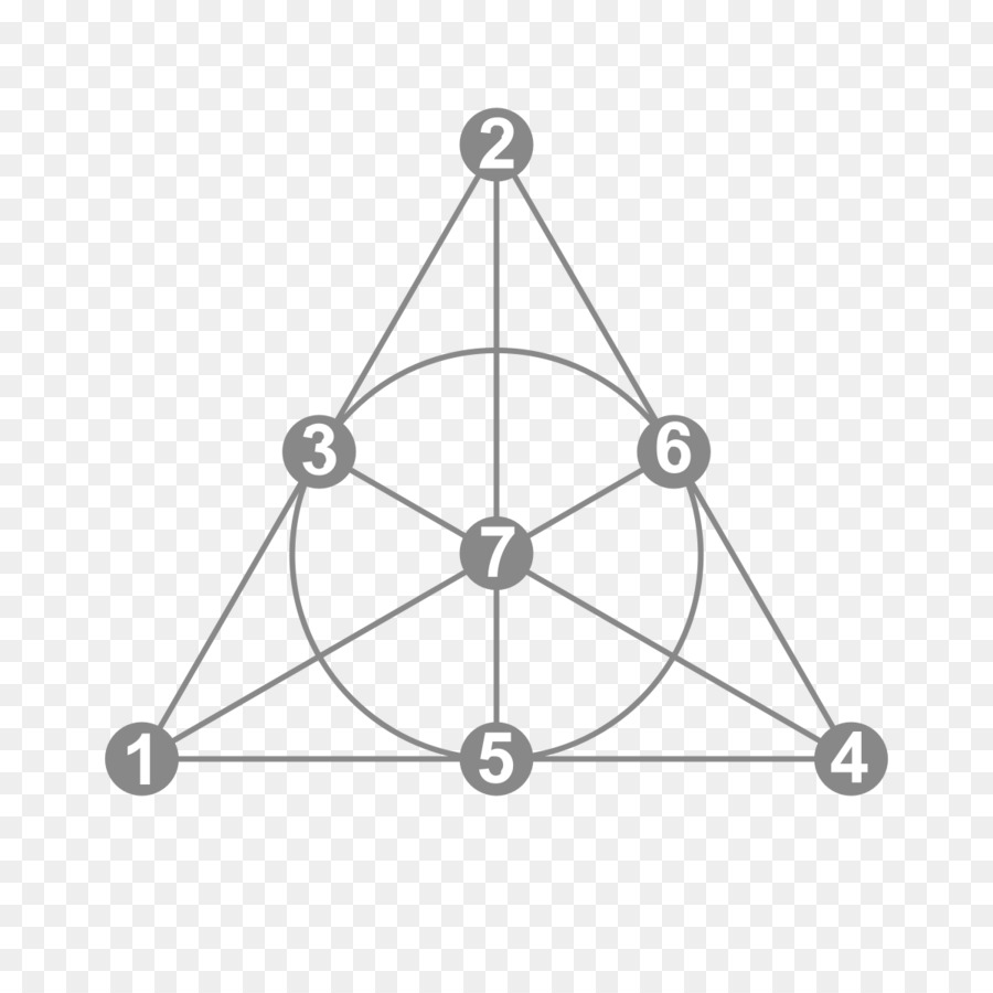 Diagramme Triangulaire，Symbole PNG