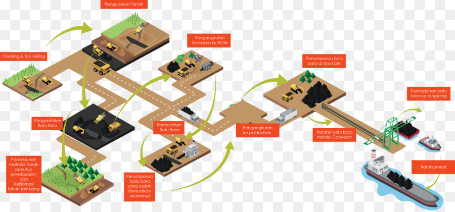 Processus Minier，Organigramme PNG