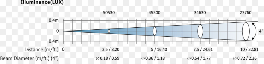 Ligne，Angle PNG