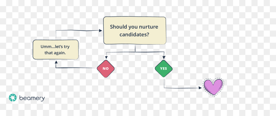 Marque，Diagramme PNG